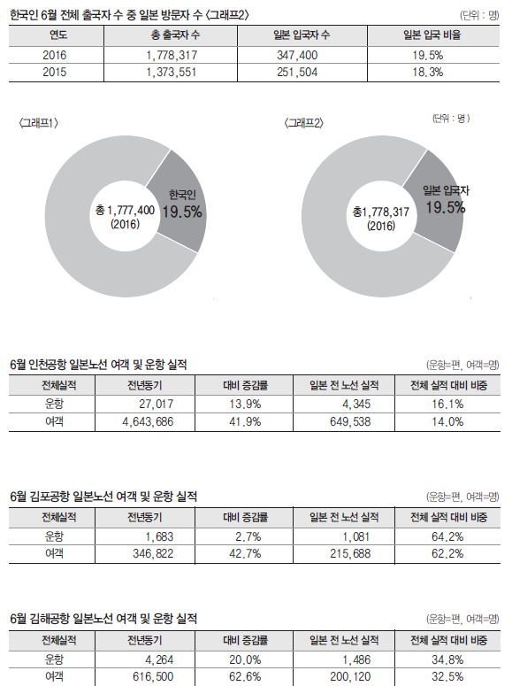 에디터 사진